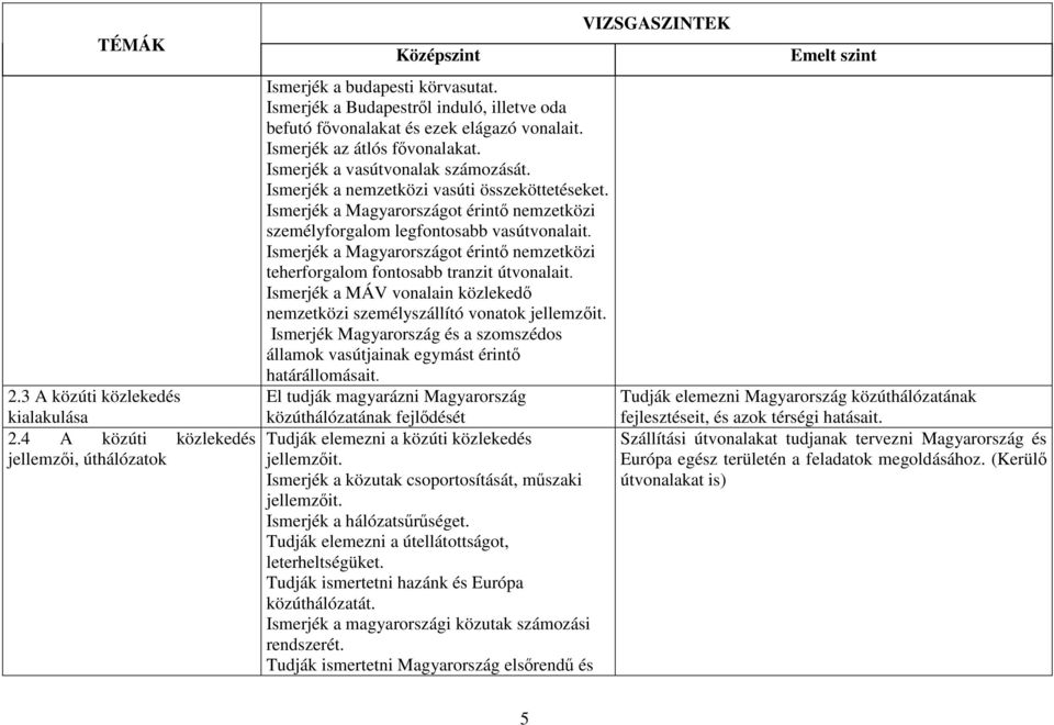 Ismerjék a nemzetközi vasúti összeköttetéseket. Ismerjék a Magyarországot érintő nemzetközi személyforgalom legfontosabb vasútvonalait.