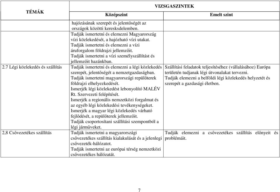 7 Légi közlekedés és szállítás Tudják ismertetni és elemezni a légi közlekedés szerepét, jelentőségét a nemzetgazdaságban. Tudják ismertetni magyarországi repülőterek földrajzi elhelyezkedését.