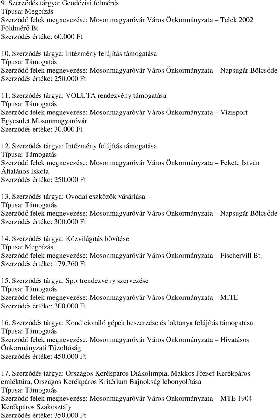 Szerződés tárgya: VOLUTA rendezvény támogatása Szerződő felek megnevezése: Mosonmagyaróvár Város Önkormányzata Vízisport Egyesület Mosonmagyaróvár Szerződés értéke: 30.000 Ft 12.