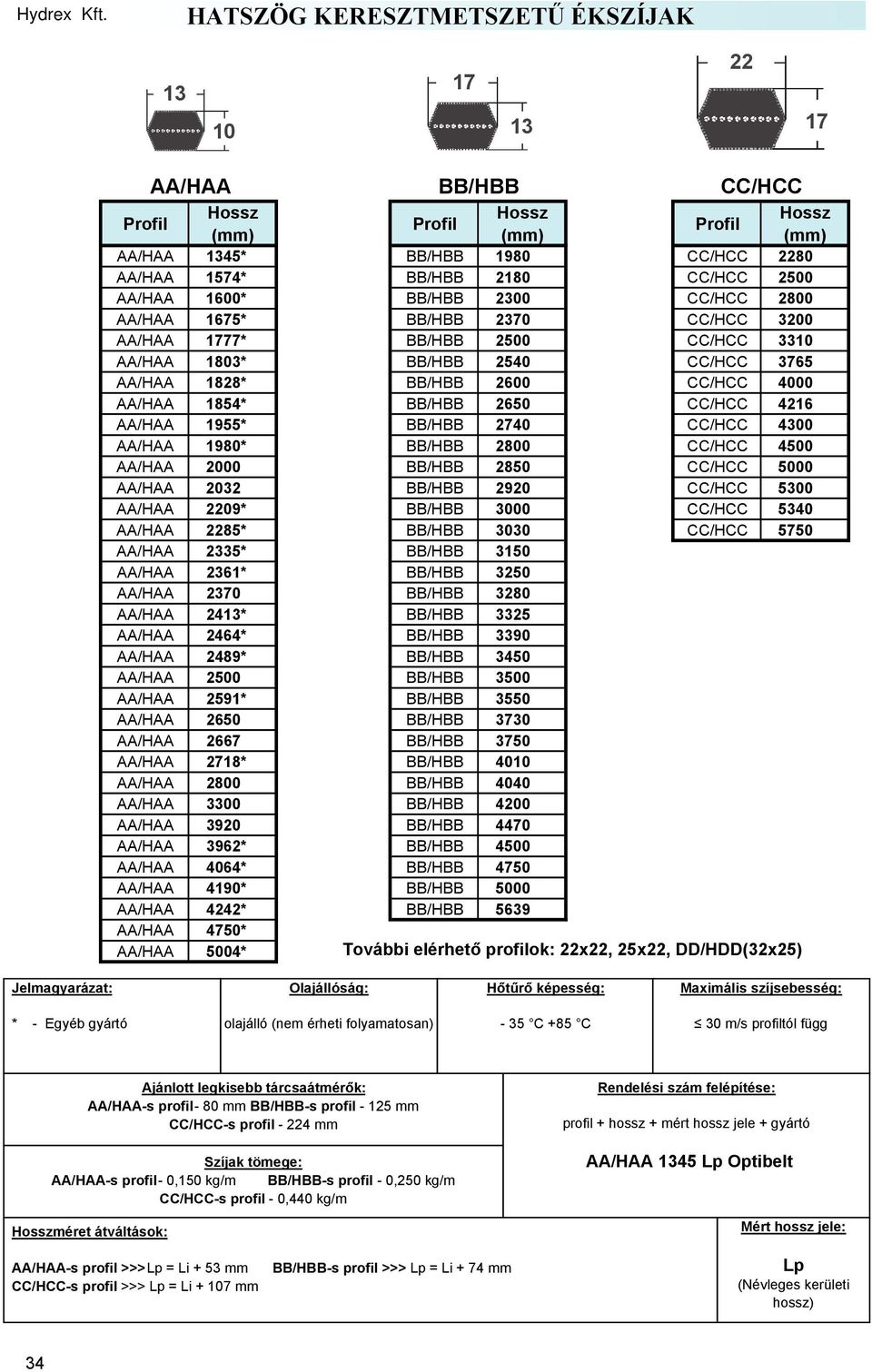 CC/HCC 4300 AA/HAA 1980* BB/HBB 2800 CC/HCC 4500 AA/HAA 2000 BB/HBB 2850 CC/HCC 5000 AA/HAA 2032 BB/HBB 2920 CC/HCC 5300 AA/HAA 2209* BB/HBB 3000 CC/HCC 5340 AA/HAA 2285* BB/HBB 3030 CC/HCC 5750