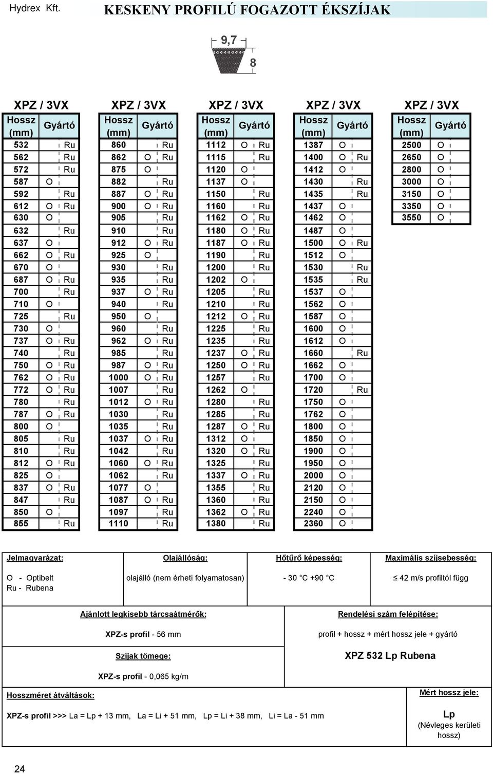 Ru 1500 O Ru 662 O Ru 925 O 1190 Ru 1512 O 670 O 930 Ru 1200 Ru 1530 Ru 687 O Ru 935 Ru 1202 O 1535 Ru 700 Ru 937 O Ru 1205 Ru 1537 O 710 O 940 Ru 1210 Ru 1562 O 725 Ru 950 O 1212 O Ru 1587 O 730 O