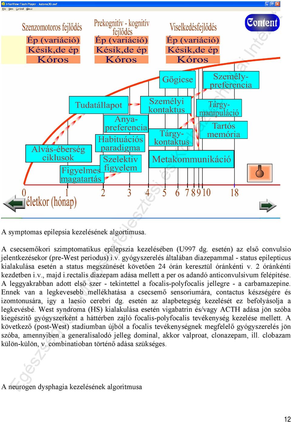 2 óránkénti kezdetben i.v., majd i.rectalis diazepam adása mellett a per os adandó anticonvulsivum felépítése.