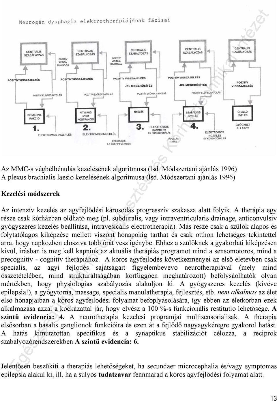 subduralis, vagy intraventricularis drainage, anticonvulsiv gyógyszeres kezelés beállítása, intravesicalis electrotherapia).