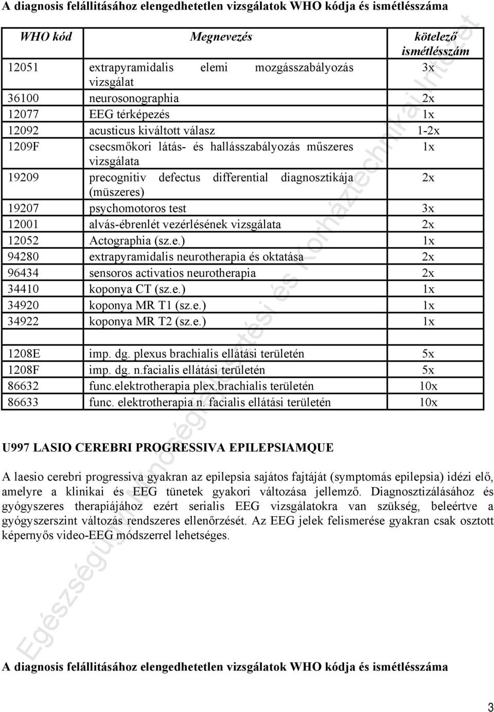 diagnosztikája 2x (müszeres) 19207 psychomotoros test 3x 12001 alvás-ébrenlét vezérlésének vizsgálata 2x 12052 Actographia (sz.e.) 1x 94280 extrapyramidalis neurotherapia és oktatása 2x 96434 sensoros activatios neurotherapia 2x 34410 koponya CT (sz.