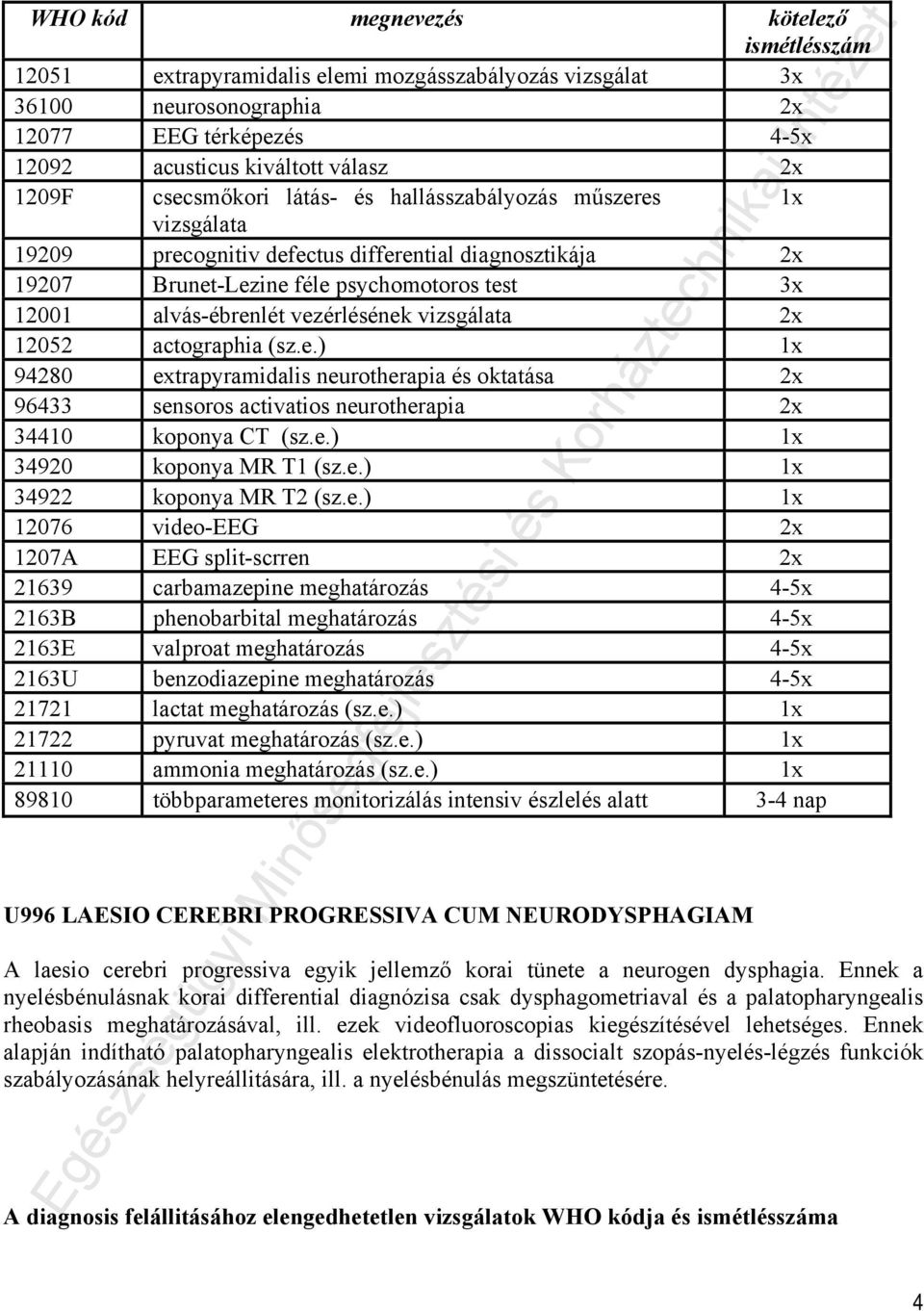 vezérlésének vizsgálata 2x 12052 actographia (sz.e.) 1x 94280 extrapyramidalis neurotherapia és oktatása 2x 96433 sensoros activatios neurotherapia 2x 34410 koponya CT (sz.e.) 1x 34920 koponya MR T1 (sz.