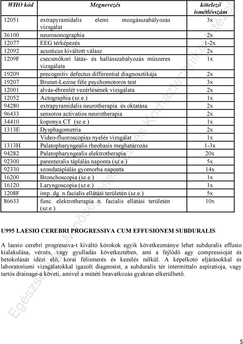 vezérlésének vizsgálata 2x 12052 Actographia (sz.e.) 1x 94280 extrapyramidalis neurotherapia és oktatása 2x 96433 sensoros activatios neurotherapia 2x 34410 koponya CT (sz.e.) 1x 1313E Dysphagometria