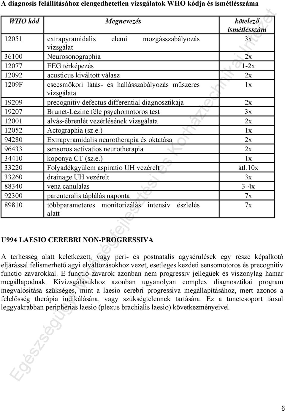 diagnosztikája 2x 19207 Brunet-Lezine féle psychomotoros test 3x 12001 alvás-ébrenlét vezérlésének vizsgálata 2x 12052 Actographia (sz.e.) 1x 94280 Extrapyramidalis neurotherapia és oktatása 2x 96433 sensoros activatios neurotherapia 2x 34410 koponya CT (sz.