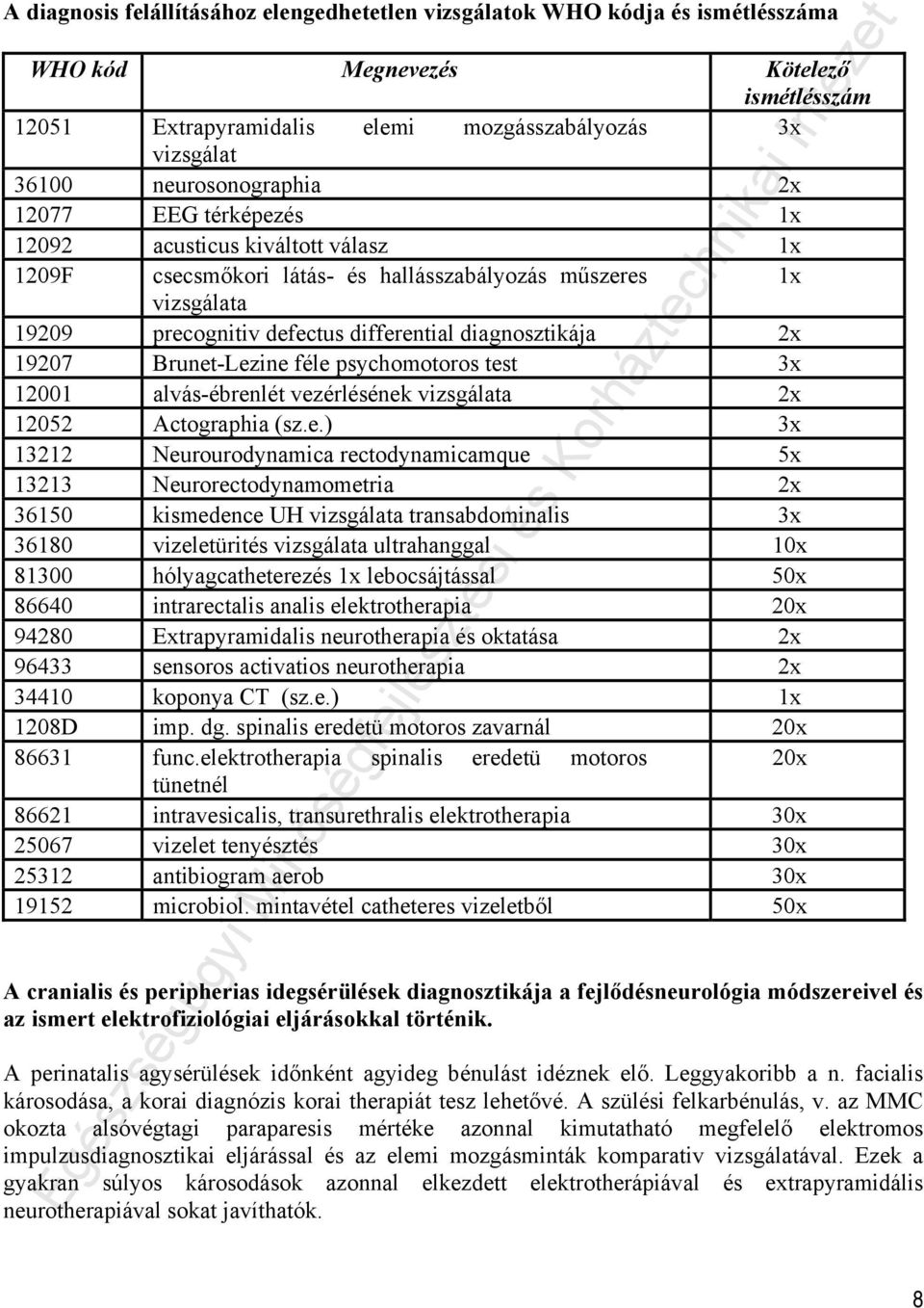 diagnosztikája 2x 19207 Brunet