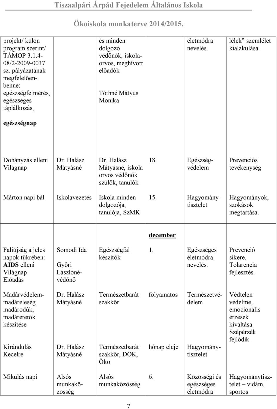 egészségnap Dohányzás elleni Világnap, iskola orvos védőnők szülők, tanulók 18. Egészségvédelem Prevenciós tevékenység Márton napi bál Iskolavezetés Iskola minden dolgozója, tanulója, SzMK 15.