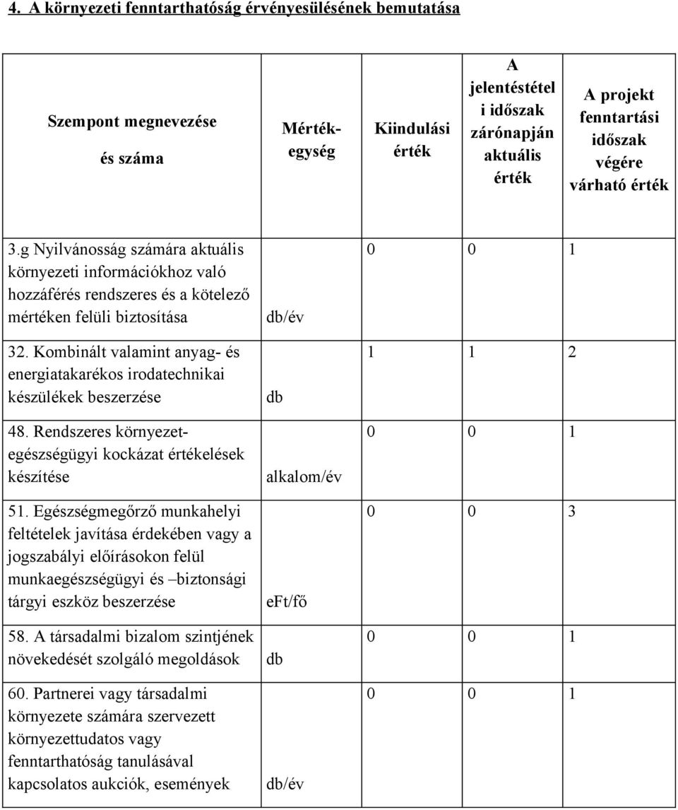 Kombinált valamint anyag- és energiatakarékos irodatechnikai készülékek beszerzése 48. Rendszeres környezetegészségügyi kockázat értékelések készítése 51.
