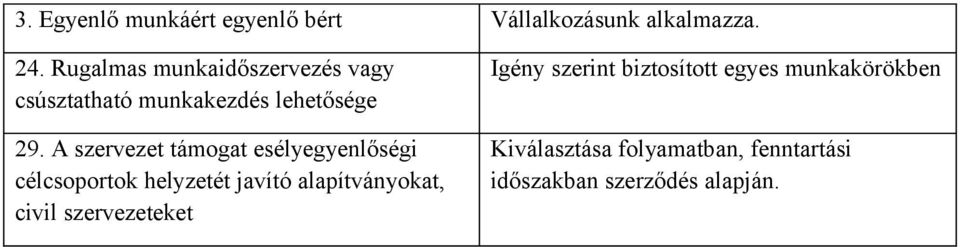 A szervezet támogat esélyegyenlőségi célcsoportok helyzetét javító alapítványokat,