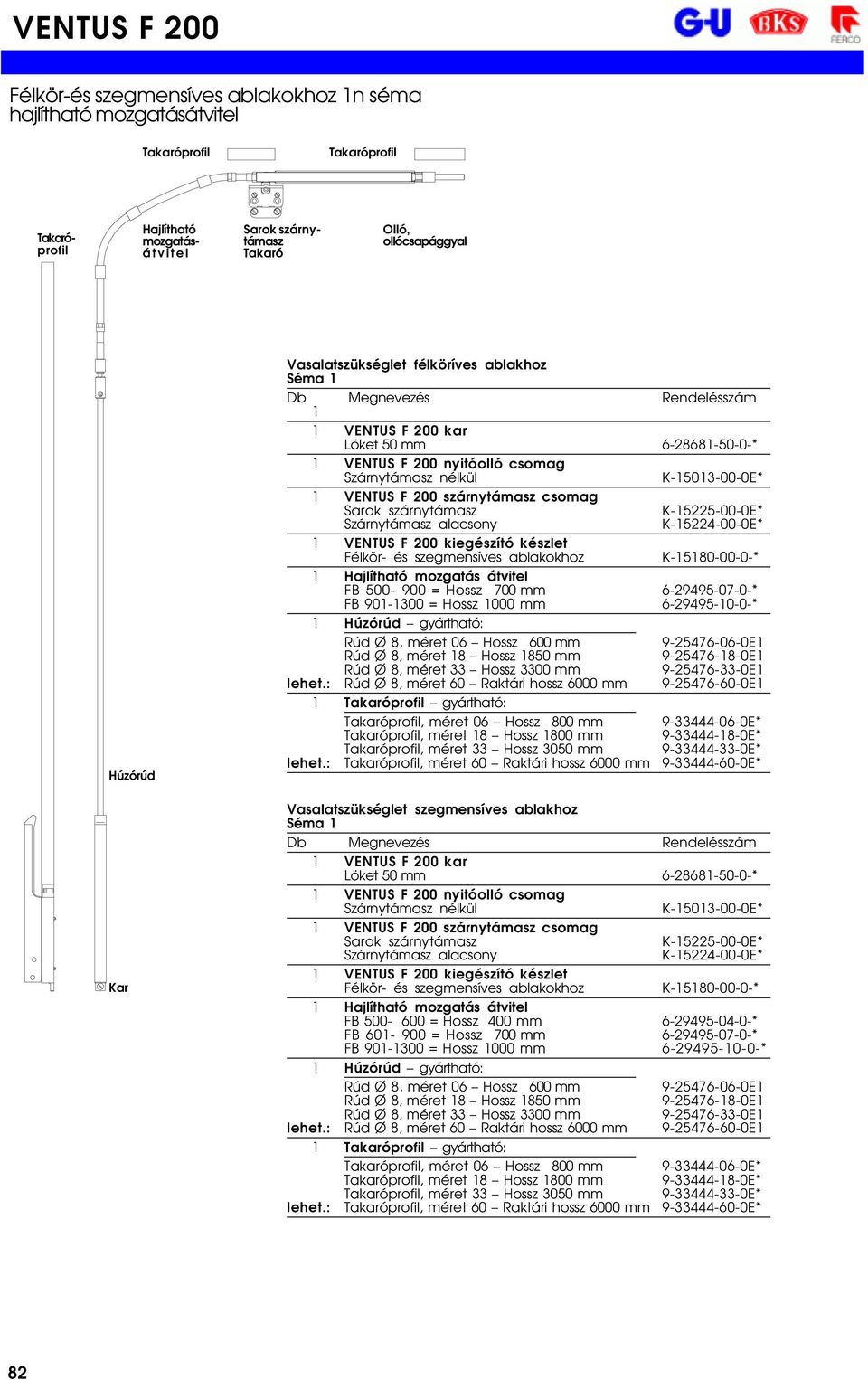 Szárnytámasz alacsony K-15224-00-0E* 1 VENTUS F 200 kiegészító készlet K-15180-00-0-* 1 Hajlítható mozgatás átvitel FB 500-900 = Hossz 700 mm 6-29495-07-0-* FB 901-1300 = Hossz 1000 mm 6-29495-10-0-*