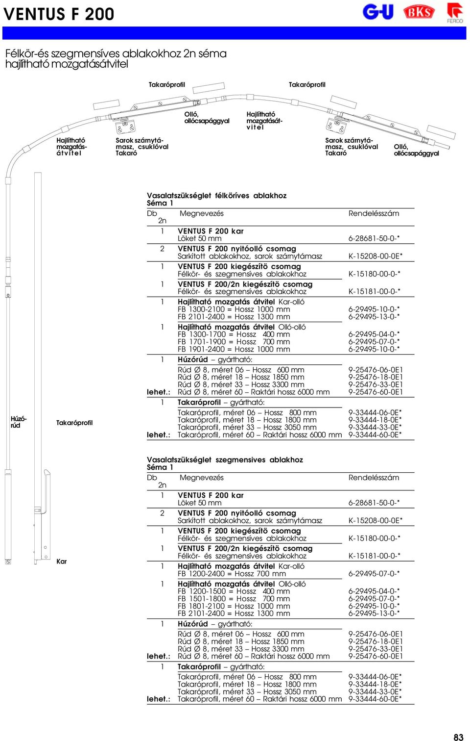 ablakokhoz, sarok szárnytámasz K-15208-00-0E* 1 VENTUS F 200 kiegészítö csomag K-15180-00-0-* 1 VENTUS F 200/2n kiegészítö csomag K-15181-00-0-* 1 Hajlítható mozgatás átvitel -olló FB 1300-2100 =