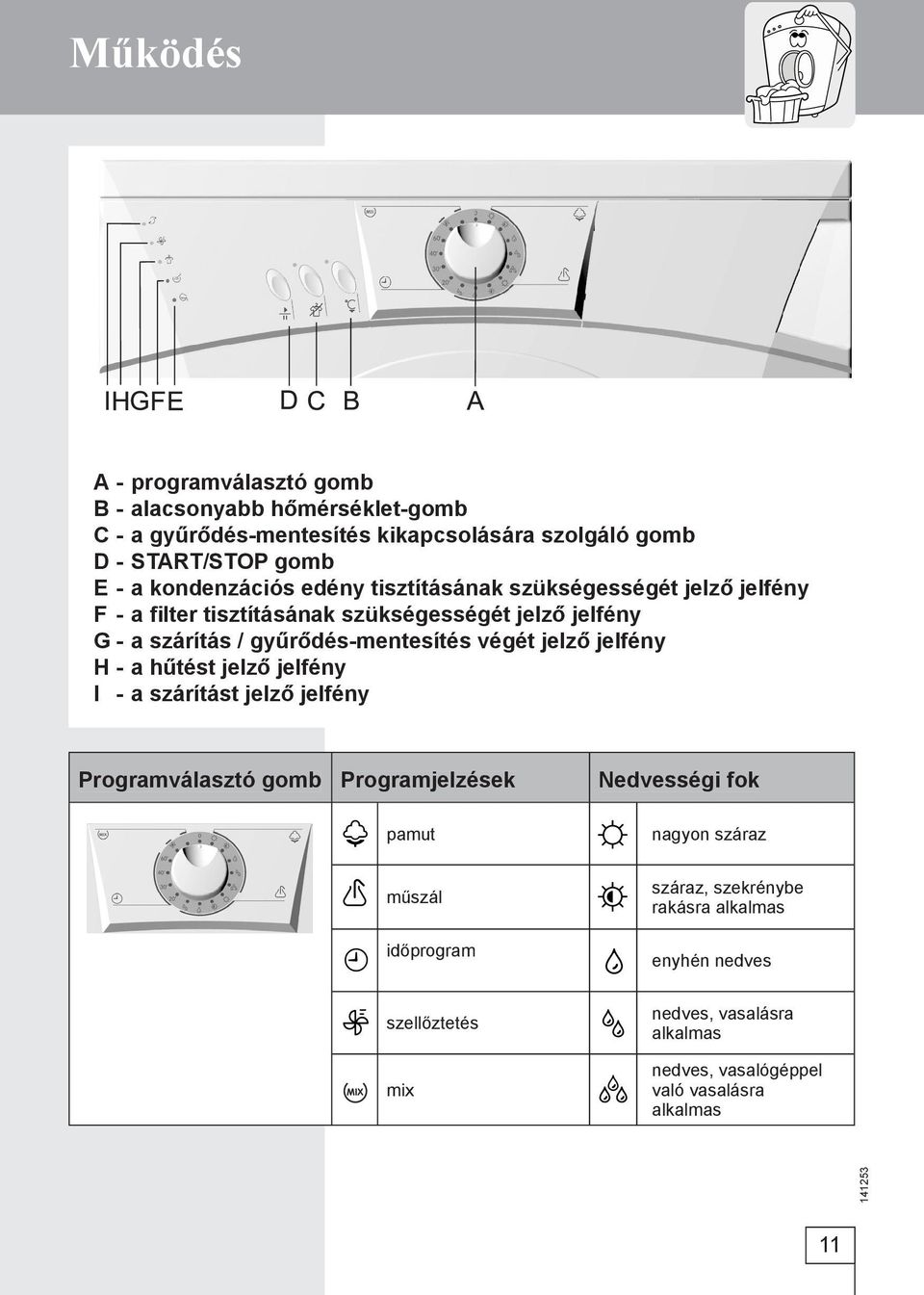 gyűrődés-mentesítés végét jelző jelfény H - a hűtést jelző jelfény I - a szárítást jelző jelfény Programválasztó gomb Programjelzések Nedvességi fok