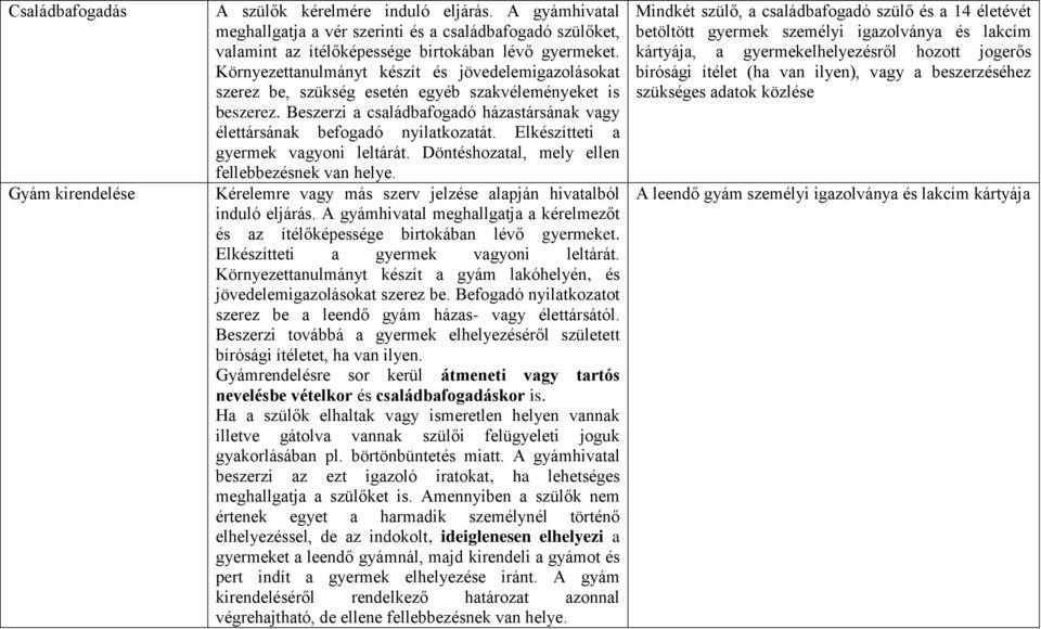 Elkészítteti a gyermek vagyoni leltárát. Döntéshozatal, mely ellen fellebbezésnek van helye. Kérelemre vagy más szerv jelzése alapján hivatalból induló eljárás.