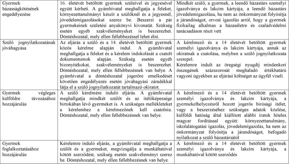 Beszerzi a pár gyermekeinek születési anyakönyvi kivonatát. Szükség esetén egyéb szakvéleményeket is beszerezhet. Döntéshozatal, mely ellen fellebbezéssel lehet élni. Az eljárás a szülő és a 14.