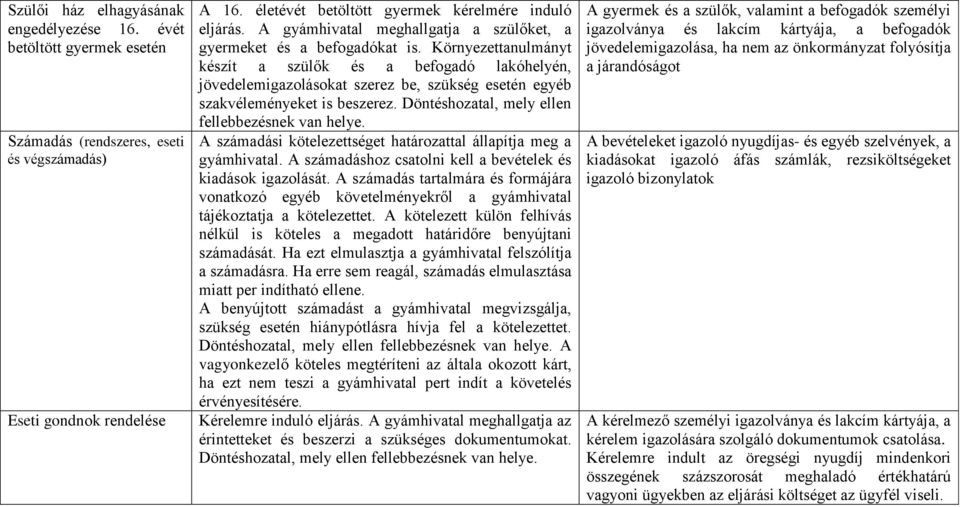 Környezettanulmányt készít a szülők és a befogadó lakóhelyén, jövedelemigazolásokat szerez be, szükség esetén egyéb szakvéleményeket is beszerez. Döntéshozatal, mely ellen fellebbezésnek van helye.