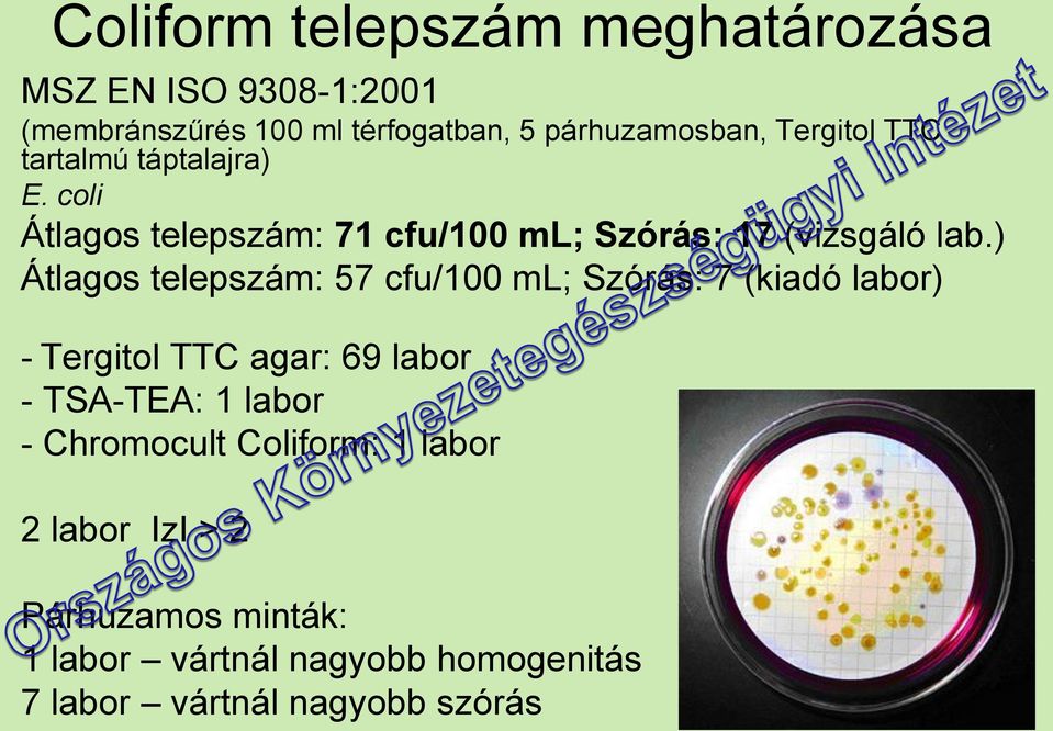 ) Átlagos telepszám: 57 cfu/100 ml; Szórás: 7 (kiadó labor) - Tergitol TTC agar: 69 labor - TSA-TEA: 1 labor -