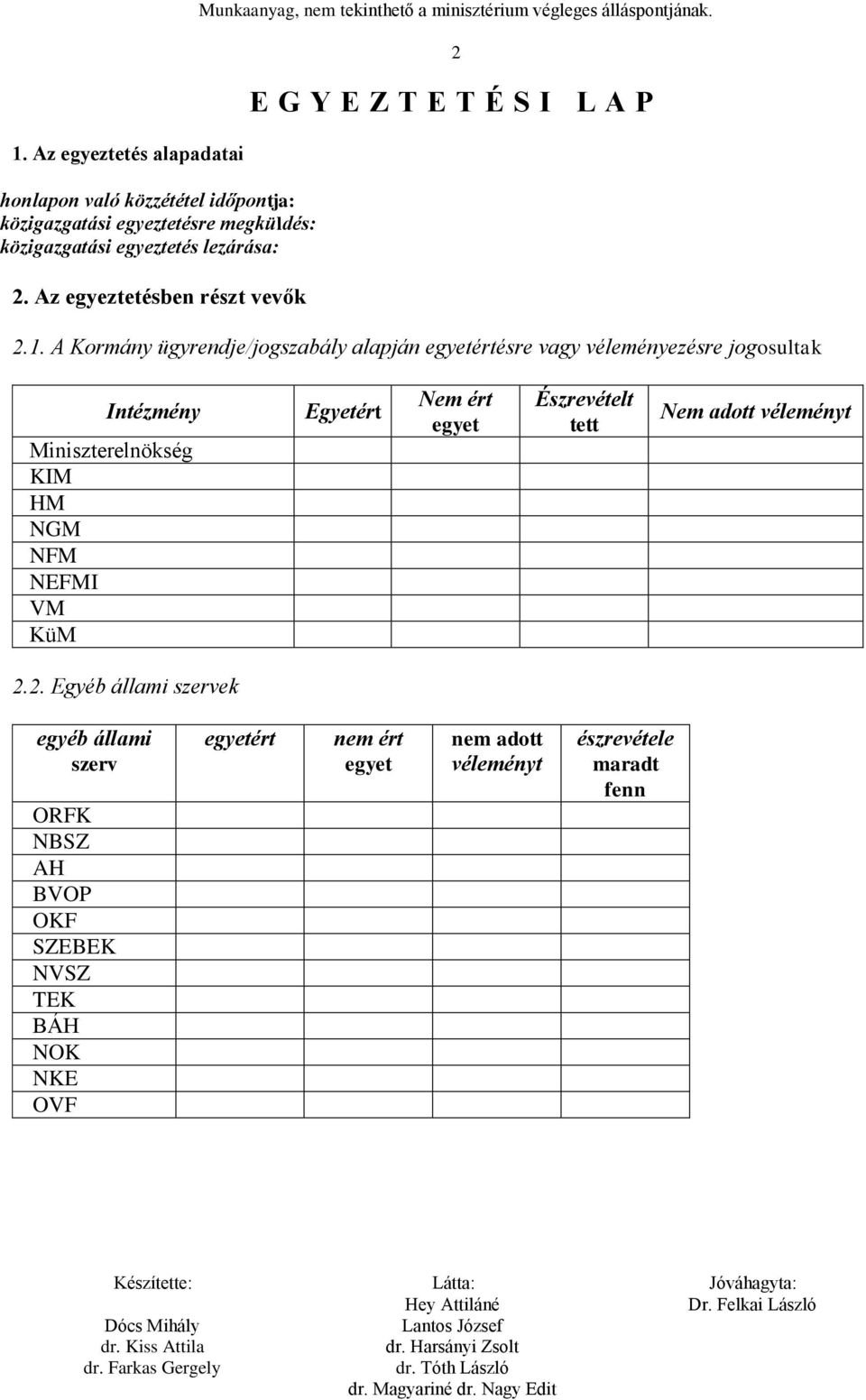 A Kormány ügyrendje/jogszabály alapján egyetértésre vagy véleményezésre jogosultak 2 Intézmény Miniszterelnökség KIM HM NGM NFM NEFMI VM KüM Egyetért Nem ért