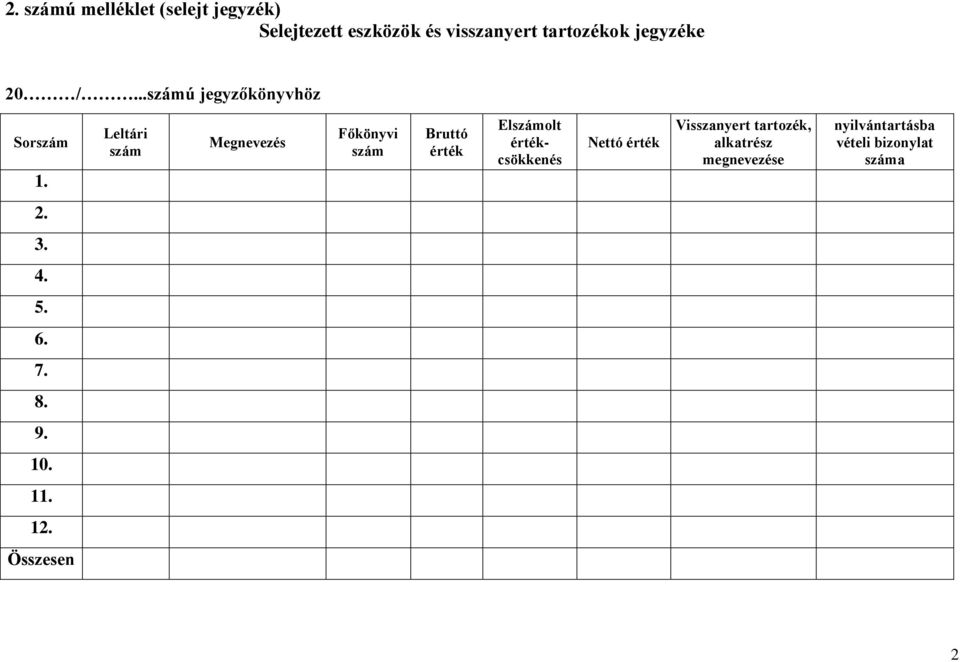 Leltári szám Megnevezés Főkönyvi szám Bruttó érték Elszámolt értékcsökkenés Nettó