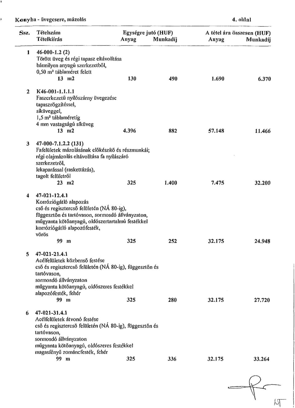 m2 130 490 1.690 6.370 2 K46-001-1.1.1.1 Faszerkezetű nyílószárny üvegezése tapaszrögzítéssel, síküveggel, 1,5 m 2 táblaméretig 4 mm vastagságú síküveg 13 m2 4.396 882 57.148 11.466 3 47-000-7.1.2.2 (131) Fafelületek mázolásának előkészítő és részmunkái; régi olajmázolás eltávolítása fa nyílászáró szerkezetről, lekaparással (raskettázás), tagolt felületről 23 m2 325 1.