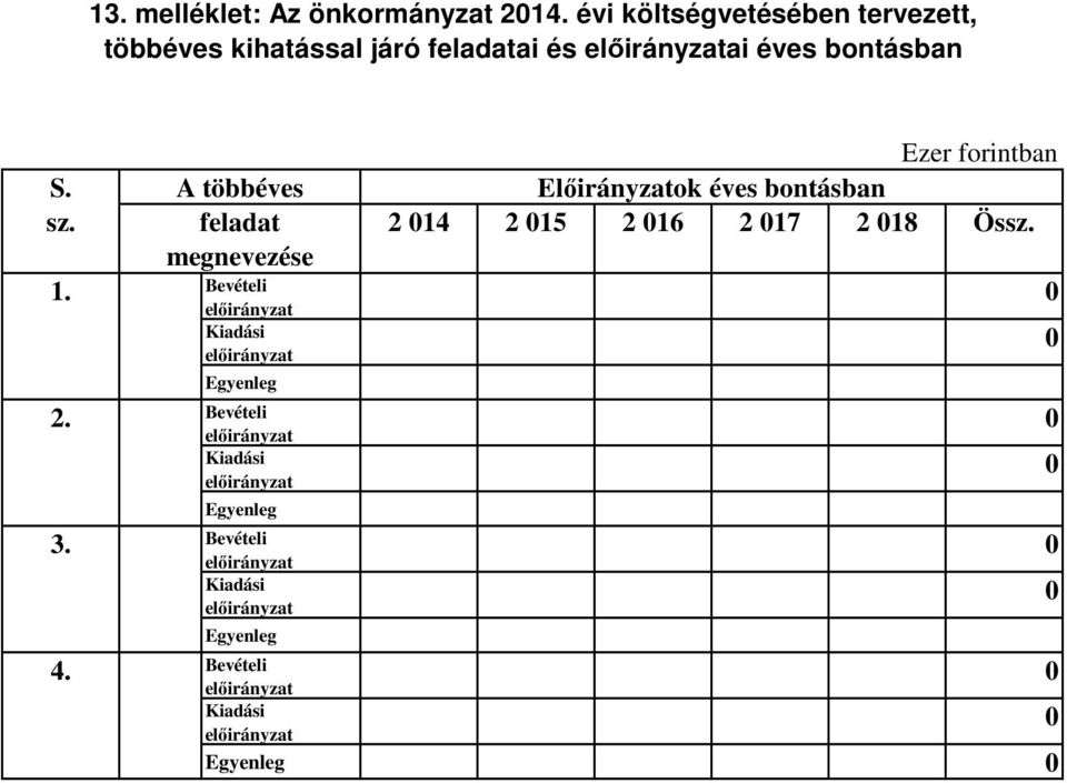 forintban S. A többéves Előirányzatok éves bontásban sz.