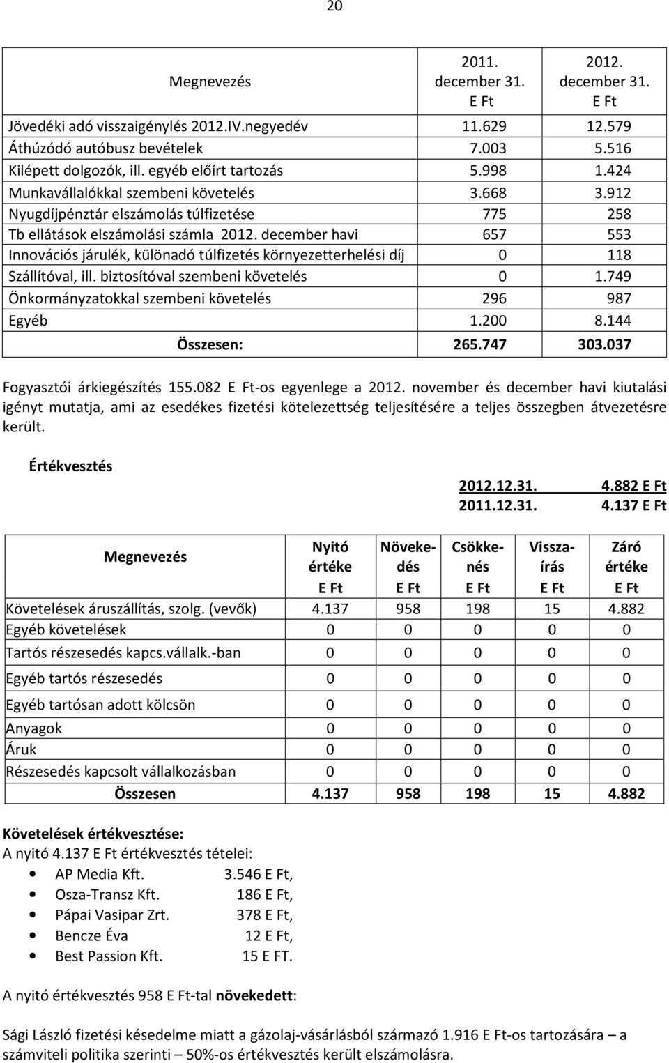 december havi 657 553 Innovációs járulék, különadó túlfizetés környezetterhelési díj 0 118 Szállítóval, ill. biztosítóval szembeni követelés 0 1.