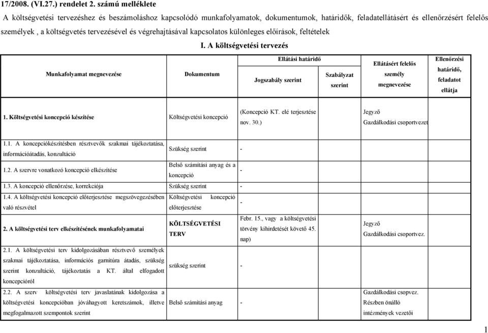 végrehajtásával kapcsolatos különleges előírások, feltételek I.