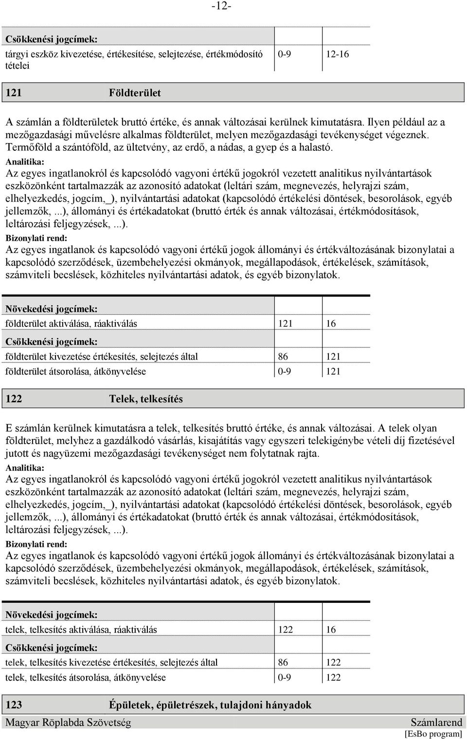 Az egyes ingatlanokról és kapcsolódó vagyoni értékű jogokról vezetett analitikus nyilvántartások eszközönként tartalmazzák az azonosító adatokat (leltári szám, megnevezés, helyrajzi szám,