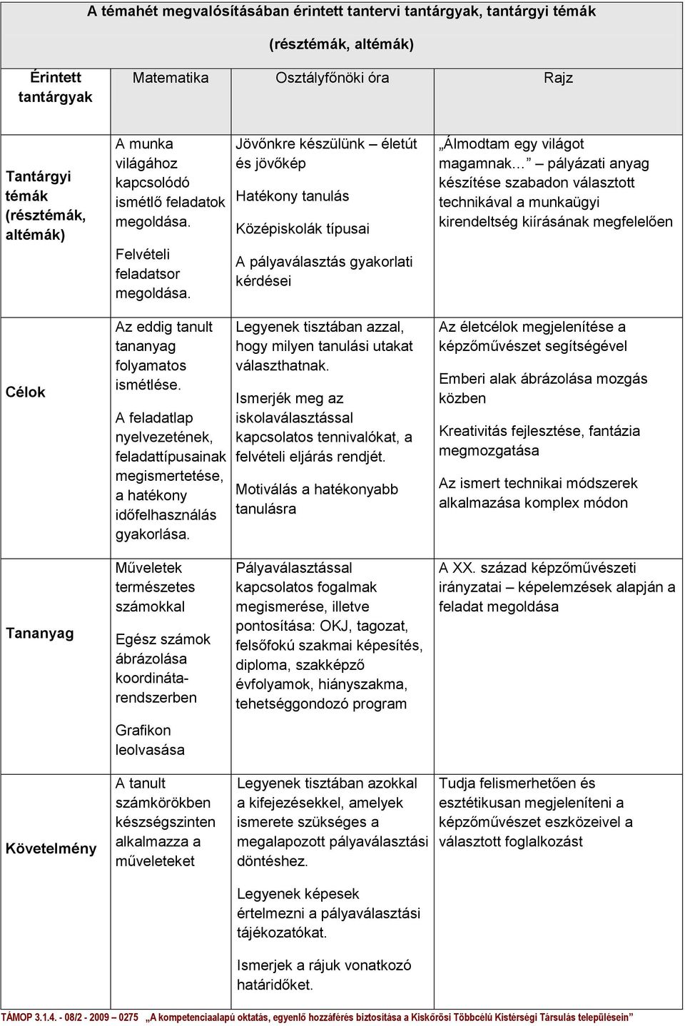 A feladatlap nyelvezetének, feladattípusainak megismertetése, a hatékony időfelhasználás gyakorlása.