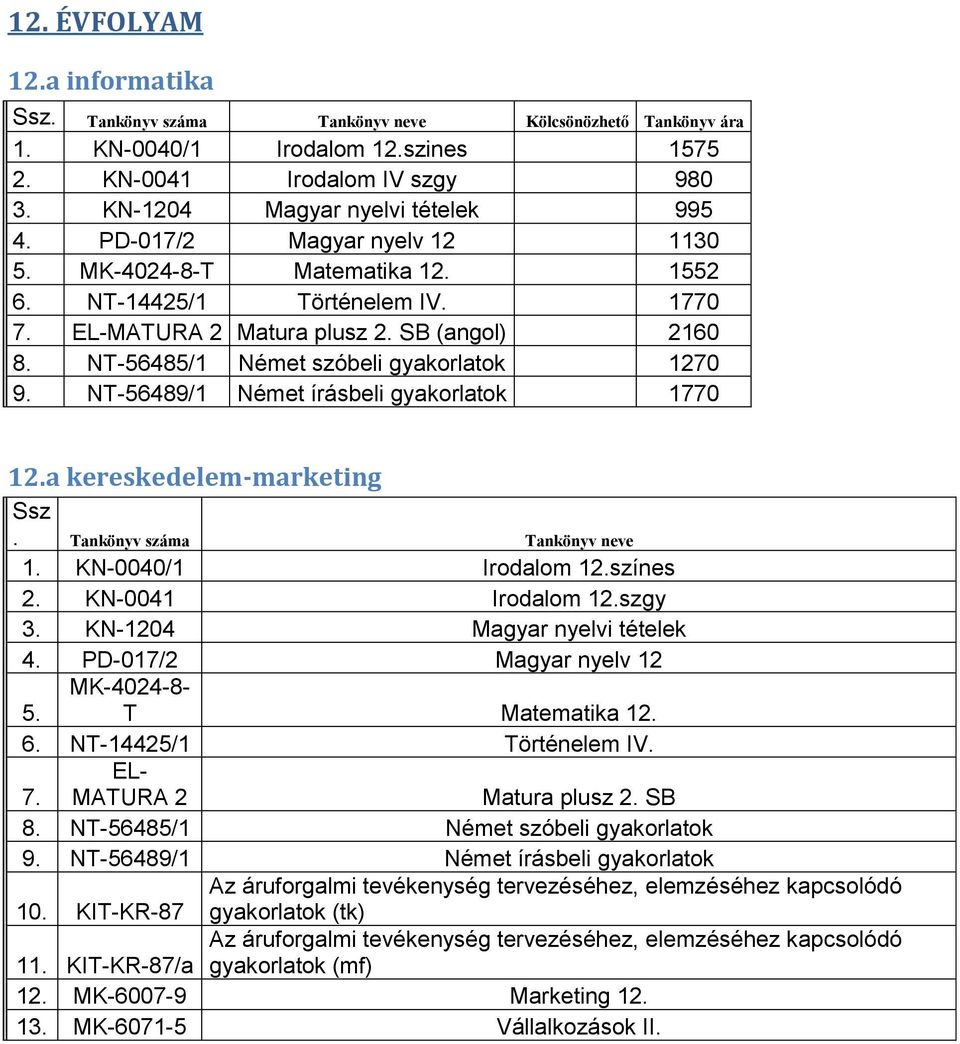 a kereskedelem-marketing Ssz. száma neve 1. KN-0040/1 Irodalom 12.színes 2. KN-0041 Irodalom 12.szgy 3. KN-1204 Magyar nyelvi tételek 4. PD-017/2 Magyar nyelv 12 5. MK-4024-8- T Matematika 12. 6.