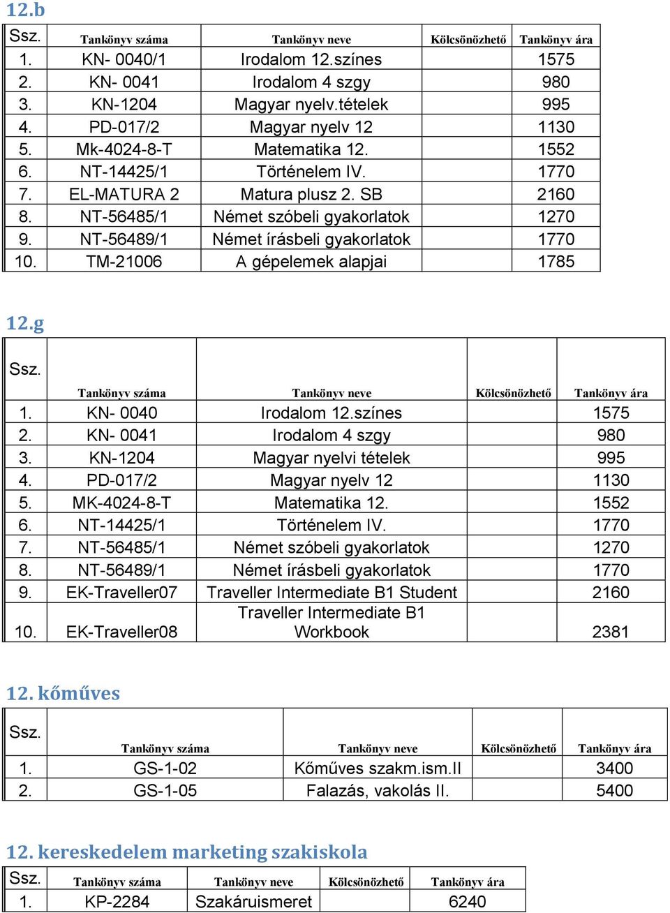 TM-21006 A gépelemek alapjai 1785 12.g Ssz. száma neve Kölcsönözhető 1. KN- 0040 Irodalom 12.színes 1575 2. KN- 0041 Irodalom 4 szgy 980 3. KN-1204 Magyar nyelvi tételek 995 4.