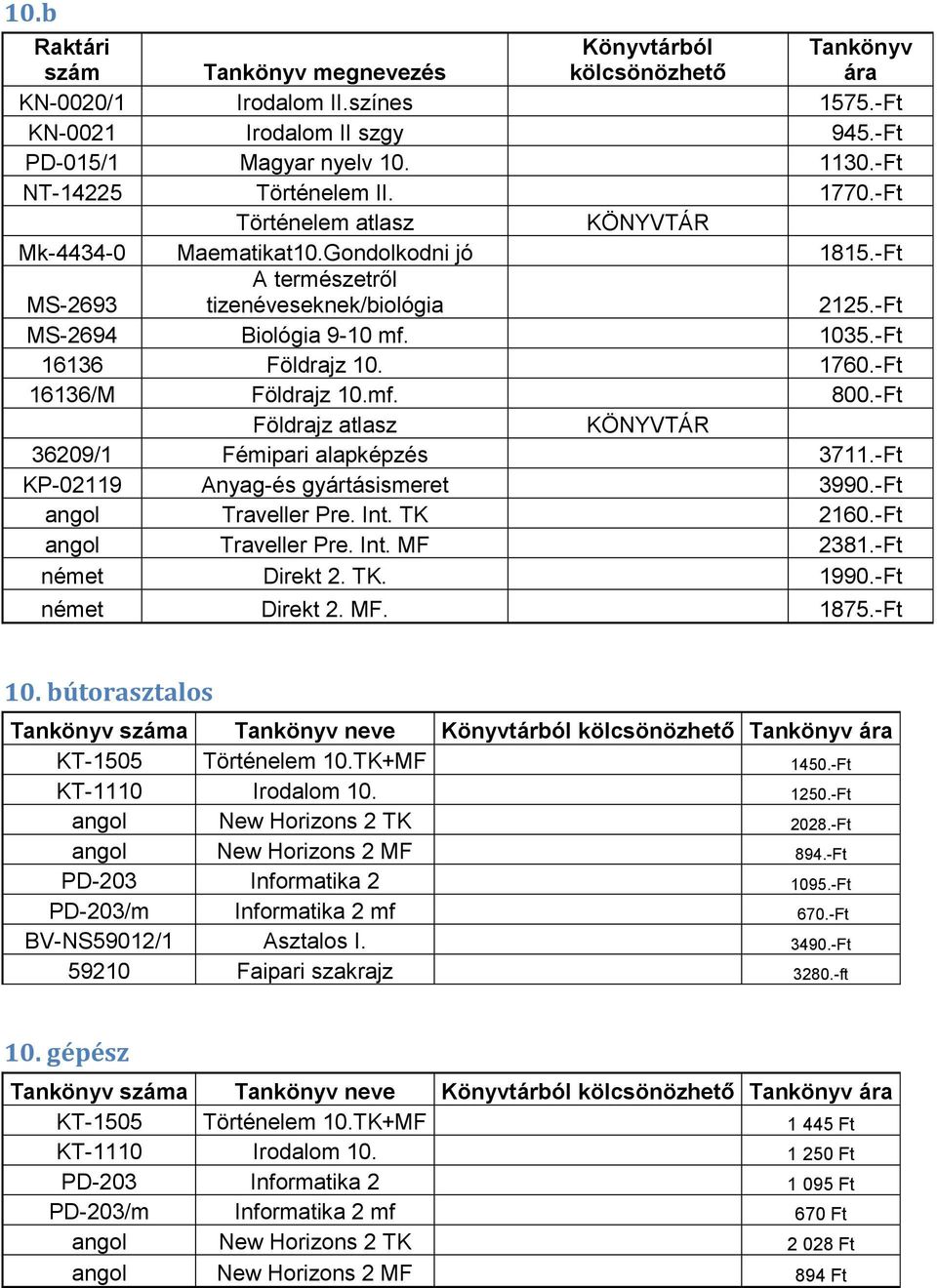 -Ft 16136/M Földrajz 10.mf. 800.-Ft Földrajz atlasz KÖNYVTÁR 36209/1 Fémipari alapképzés 3711.-Ft KP-02119 Anyag-és gyártásismeret 3990.-Ft angol Traveller Pre. Int. TK 2160.-Ft angol Traveller Pre. Int. MF 2381.