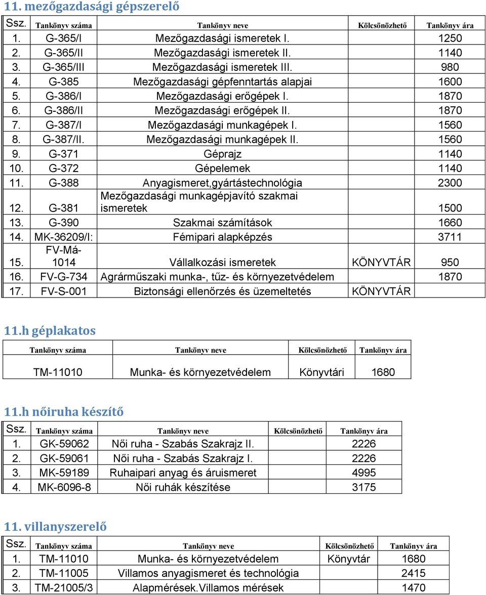 Mezőgazdasági munkagépek II. 1560 9. G-371 Géprajz 1140 10. G-372 Gépelemek 1140 11. G-388 Anyagismeret,gyártástechnológia 2300 12. G-381 Mezőgazdasági munkagépjavító szakmai ismeretek 1500 13.