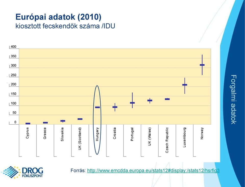 /IDU Forrás: http://www.emcdda.