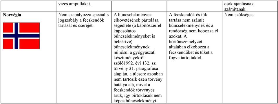 gyógyászati készítményekről szóló1992. évi 132. sz. törvény 31.