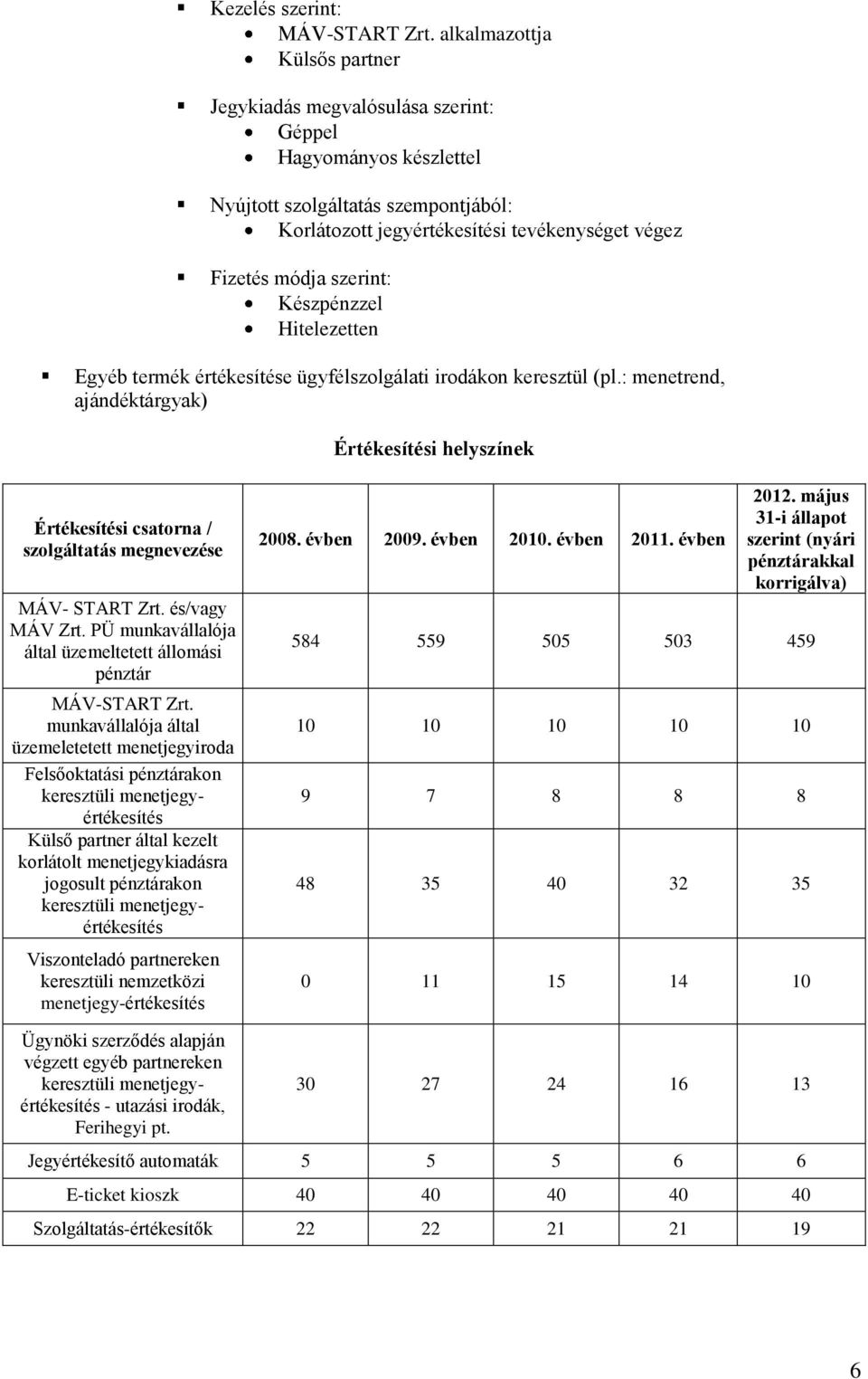 szerint: Készpénzzel Hitelezetten Egyéb termék értékesítése ügyfélszolgálati irodákon keresztül (pl.