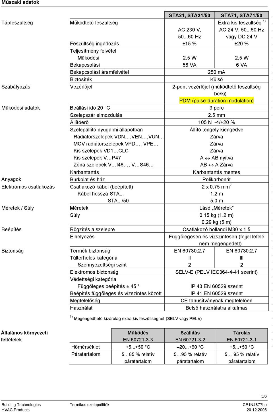 modulation) Működési adatok Beállási idő 20 C 3 perc Szelepszár elmozdulás 25 mm Állítóerő 105 N -4/+20 % Szelepállító nyugalmi állapotban Állító tengely kiengedve Radiátorszelepek VDN,VEN,VUN Zárva