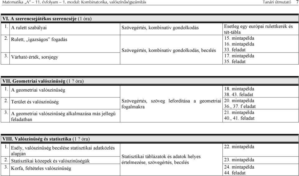 Várható érték, sorsjegy Szövegértés, kombinatív gondolkodás, becslés 5. mintapélda 6. mintapélda 33. feladat 7. mintapélda 35. feladat VII. Geometriai valószínűség (? óra).