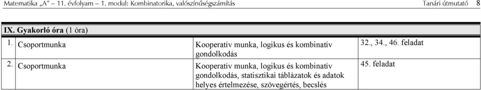 Csoportmunka Kooperatív munka, logikus és kombinatív gondolkodás.