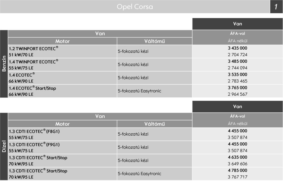 ECOTEC tart/top 66 kw/9 LE 3 35 2 7 72 3 85 2 7 9 3 535 2 783 65 3 765 2 96 567 Váltómű 1.