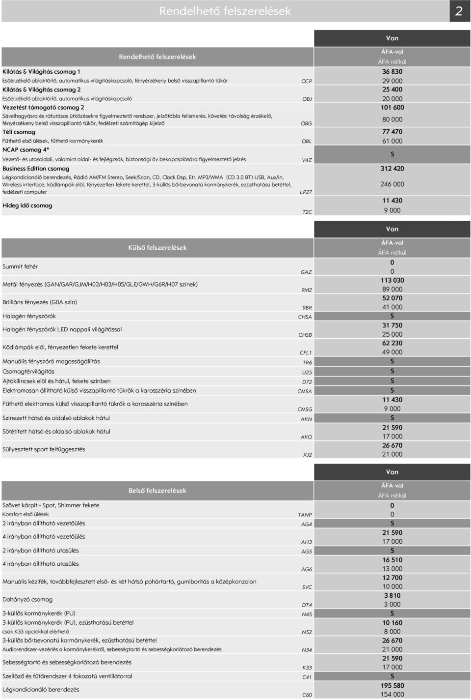 belső visszapillantó tükör, fedélzeti számítógép kijelző Téli csomag Fűthető első ülések, fűthető kormánykerék NCAP csomag * Vezető- és utasoldali, valamint oldal- és fejlégzsák, biztonsági öv