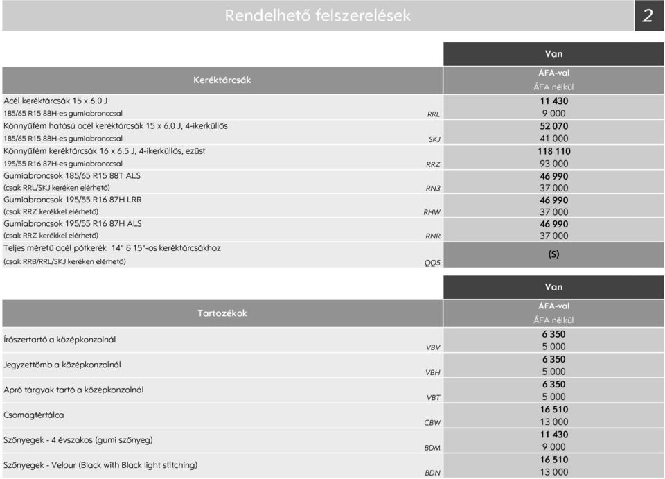 5 J, -ikerküllős, ezüst 195/55 R16 87H-es gumiabronccsal Gumiabroncsok 185/65 R15 88T AL (csak RRL/KJ keréken elérhető) Gumiabroncsok 195/55 R16 87H LRR (csak RRZ kerékkel elérhető) Gumiabroncsok