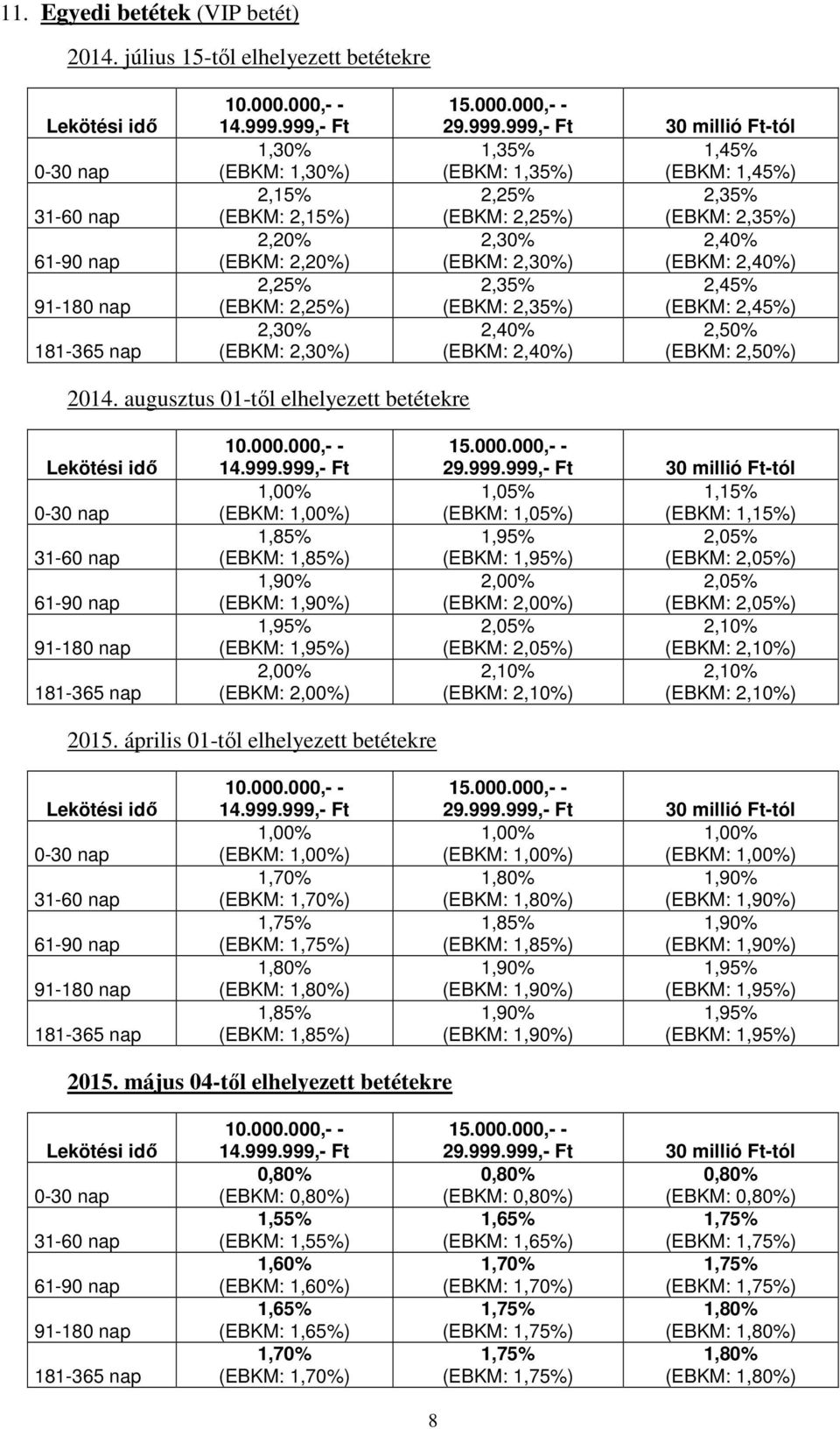 2,35% (EBKM: 2,25%) (EBKM: 2,35%) 2,30% 2,40% (EBKM: 2,30%) (EBKM: 2,40%) 2,35% 2,45% (EBKM: 2,35%) (EBKM: 2,45%) 2,40% 2,50% (EBKM: 2,40%) (EBKM: 2,50%) 2014.