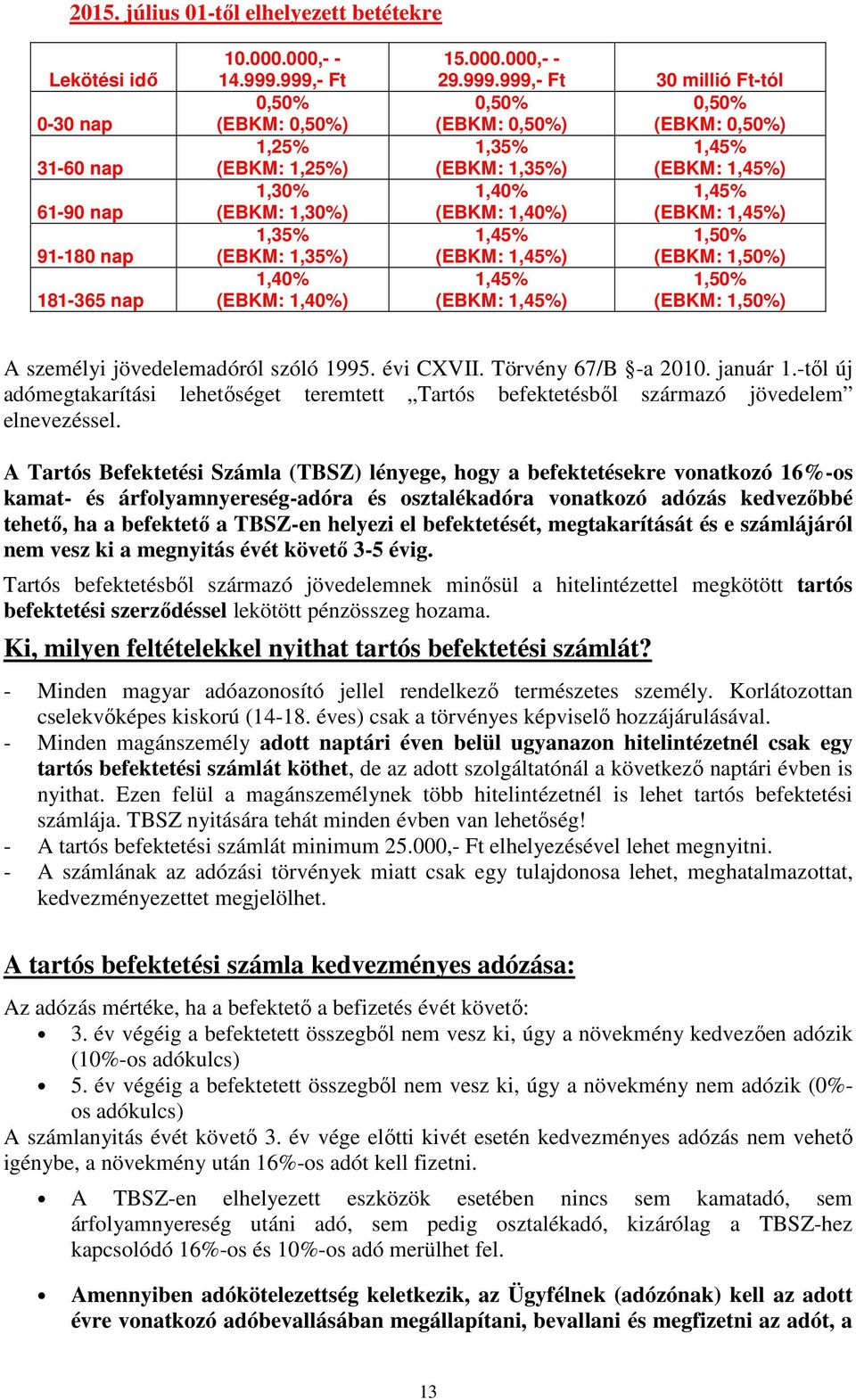 1,45% (EBKM: 1,35%) (EBKM: 1,45%) 1,40% 1,45% (EBKM: 1,40%) (EBKM: 1,45%) 1,45% 1,50% (EBKM: 1,45%) (EBKM: 1,50%) 1,45% 1,50% (EBKM: 1,45%) (EBKM: 1,50%) A személyi jövedelemadóról szóló 1995.