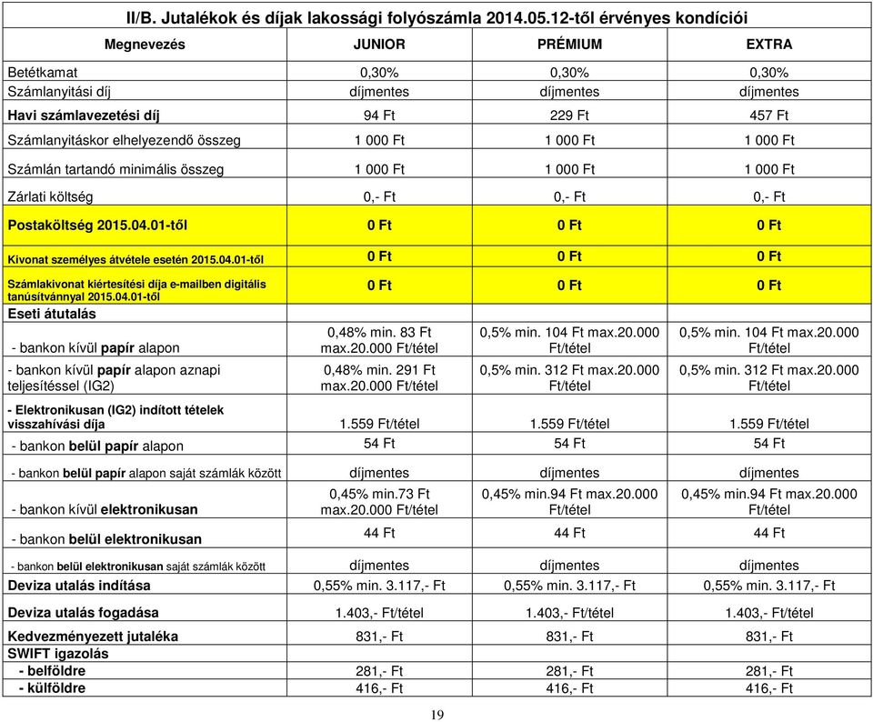 összeg 1 000 1 000 1 000 Számlán tartandó minimális összeg 1 000 1 000 1 000 Zárlati költség 0,- 0,- 0,- Postaköltség 2015.04.