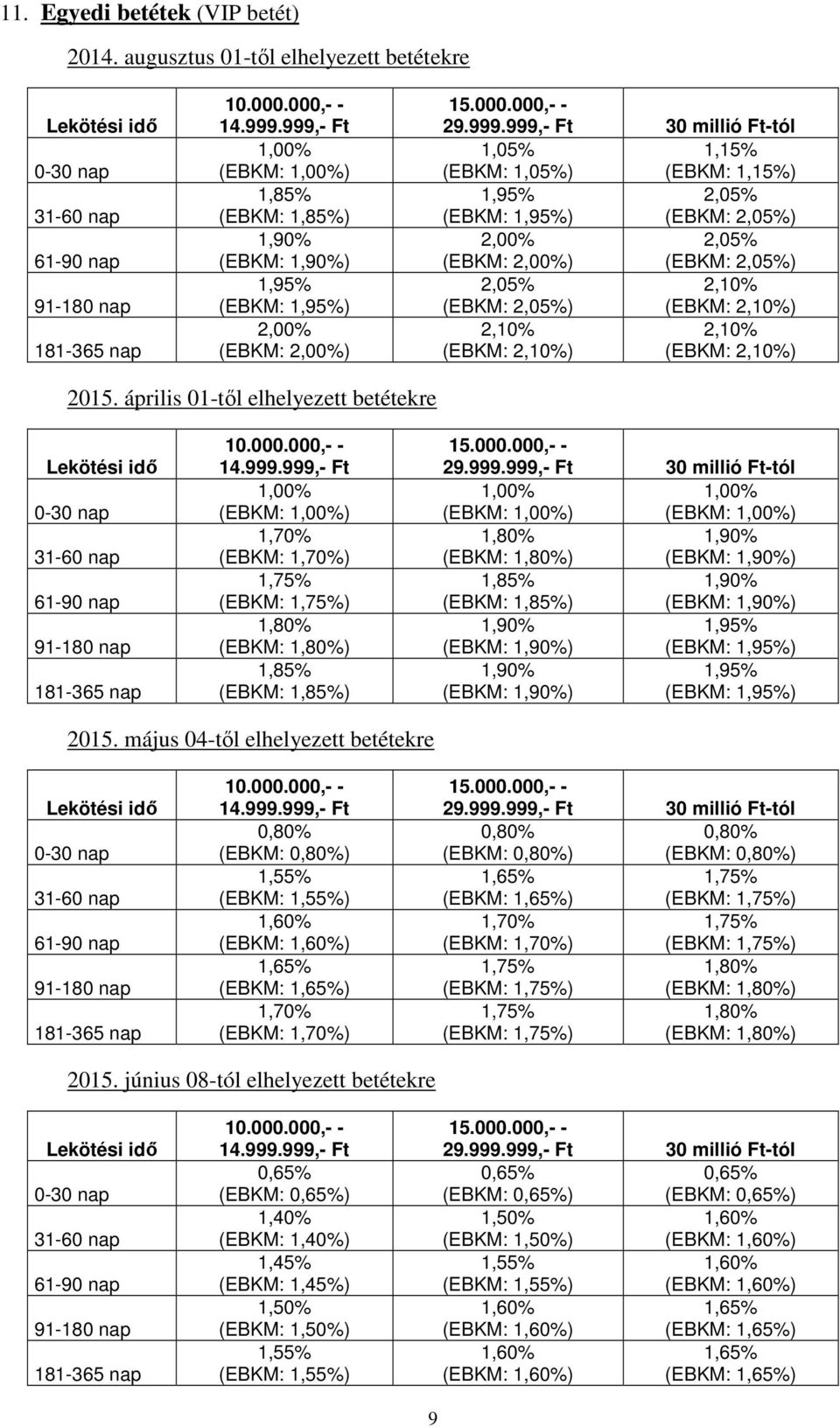 2,05% (EBKM: 1,95%) (EBKM: 2,05%) 2,00% 2,05% (EBKM: 2,00%) (EBKM: 2,05%) 2,05% 2,10% (EBKM: 2,05%) (EBKM: 2,10%) 2,10% 2,10% (EBKM: 2,10%) (EBKM: 2,10%) 2015.