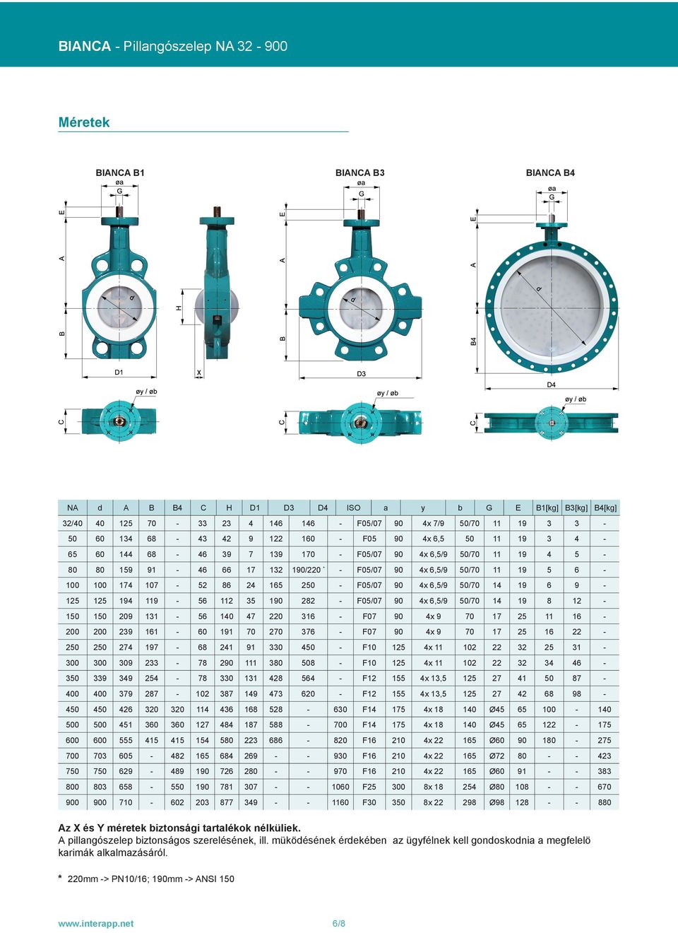 86 4 165 50 - F05/07 90 4x 6,5/9 50/70 14 19 6 9-15 15 194 119-56 11 35 190 8 - F05/07 90 4x 6,5/9 50/70 14 19 8 1-150 150 09 131-56 140 47 0 316 - F07 90 4x 9 70 17 5 11 16-00 00 39 161-60 191 70 70