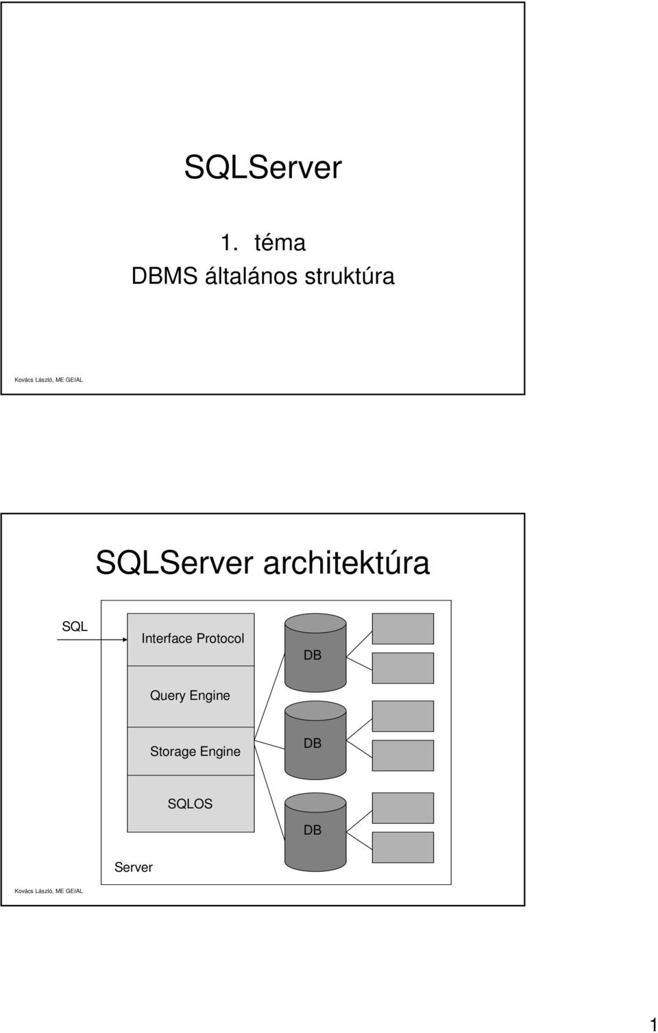 SQL Interface Protocol DB