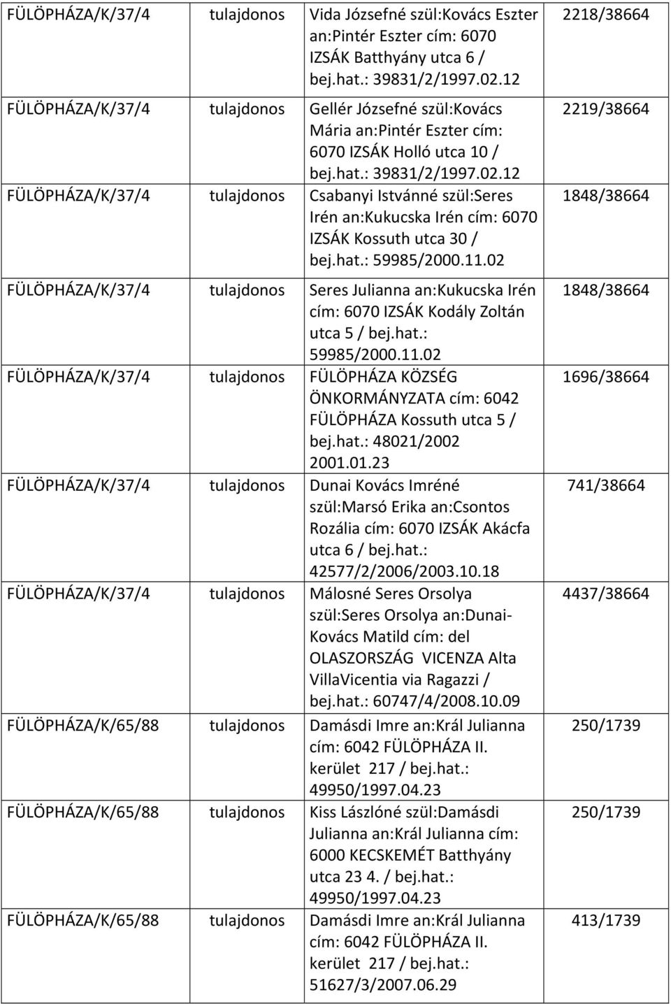 12 FÜLÖPHÁZA/K/37/4 tulajdonos Csabanyi Istvánné szül:seres Irén an:kukucska Irén cím: 6070 IZSÁK Kossuth utca 30 / bej.hat.: 59985/2000.11.